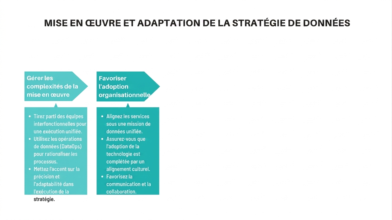 Flèches vers la droite et zones de texte