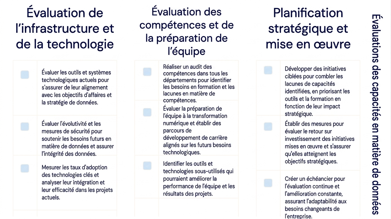 Trois colonnes de texte