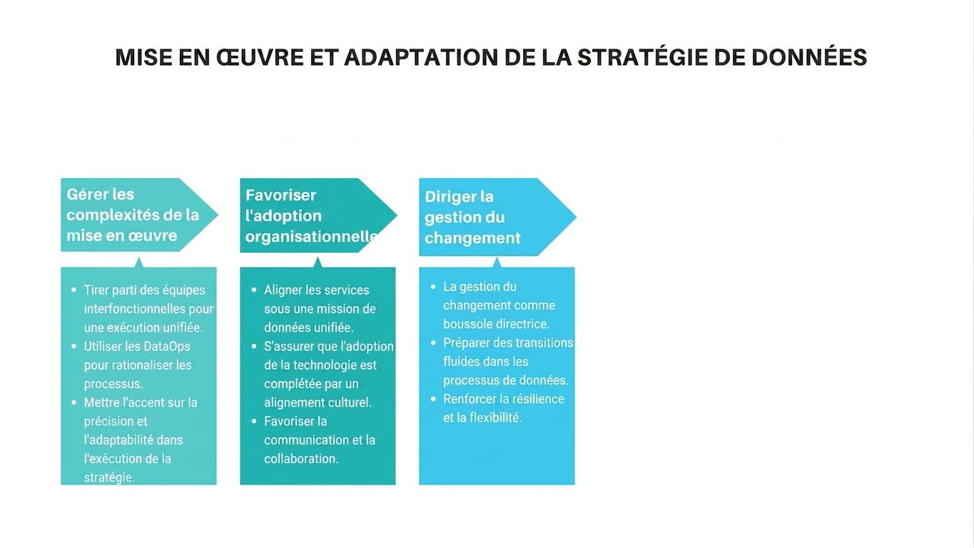 Flèches vers la droite et zones de texte