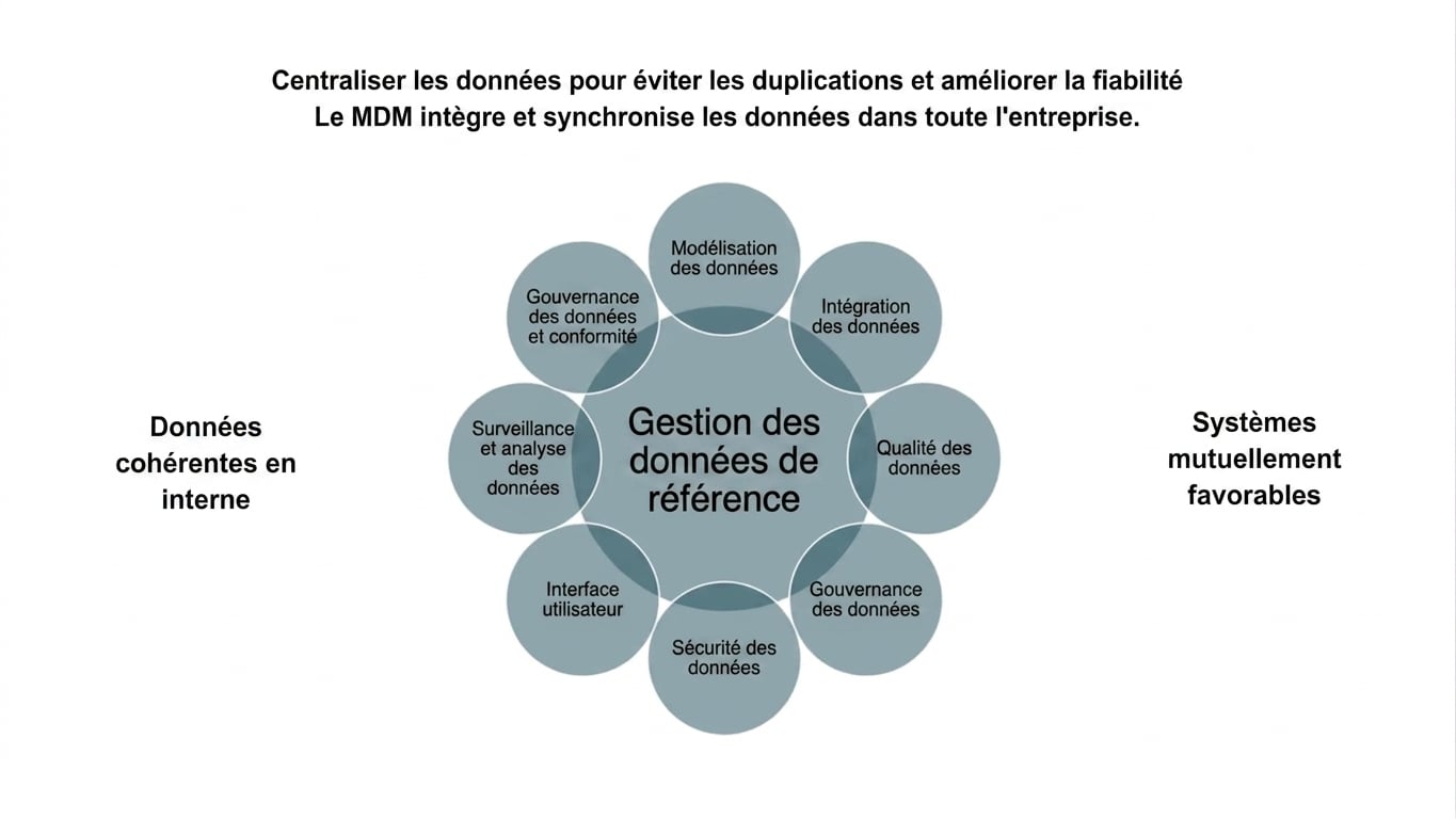 Aspects de la gestion des données de référence en roue