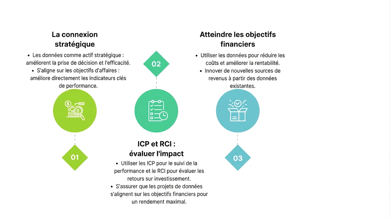 Icône de zones de texte et de boîte