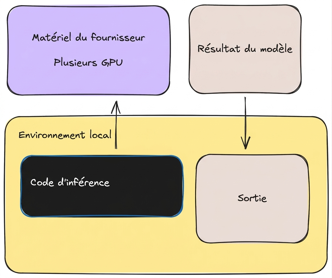 fournisseur_inférence.png