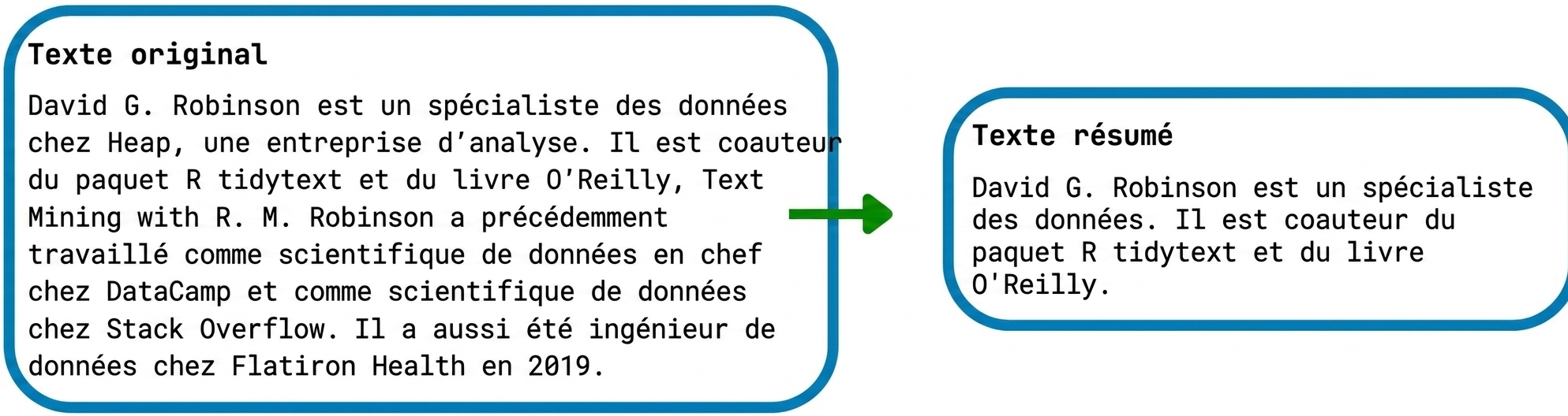 Exemple de synthèse de texte