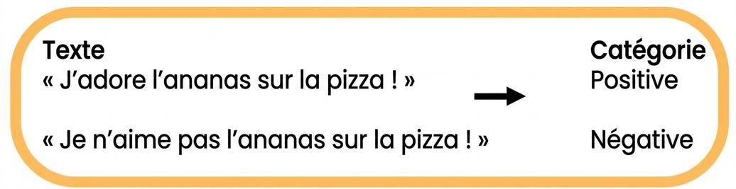 Analyse des sentiments
