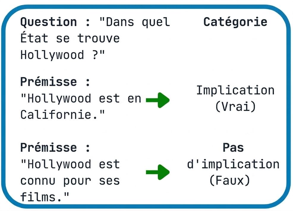 Exemple de QNLI