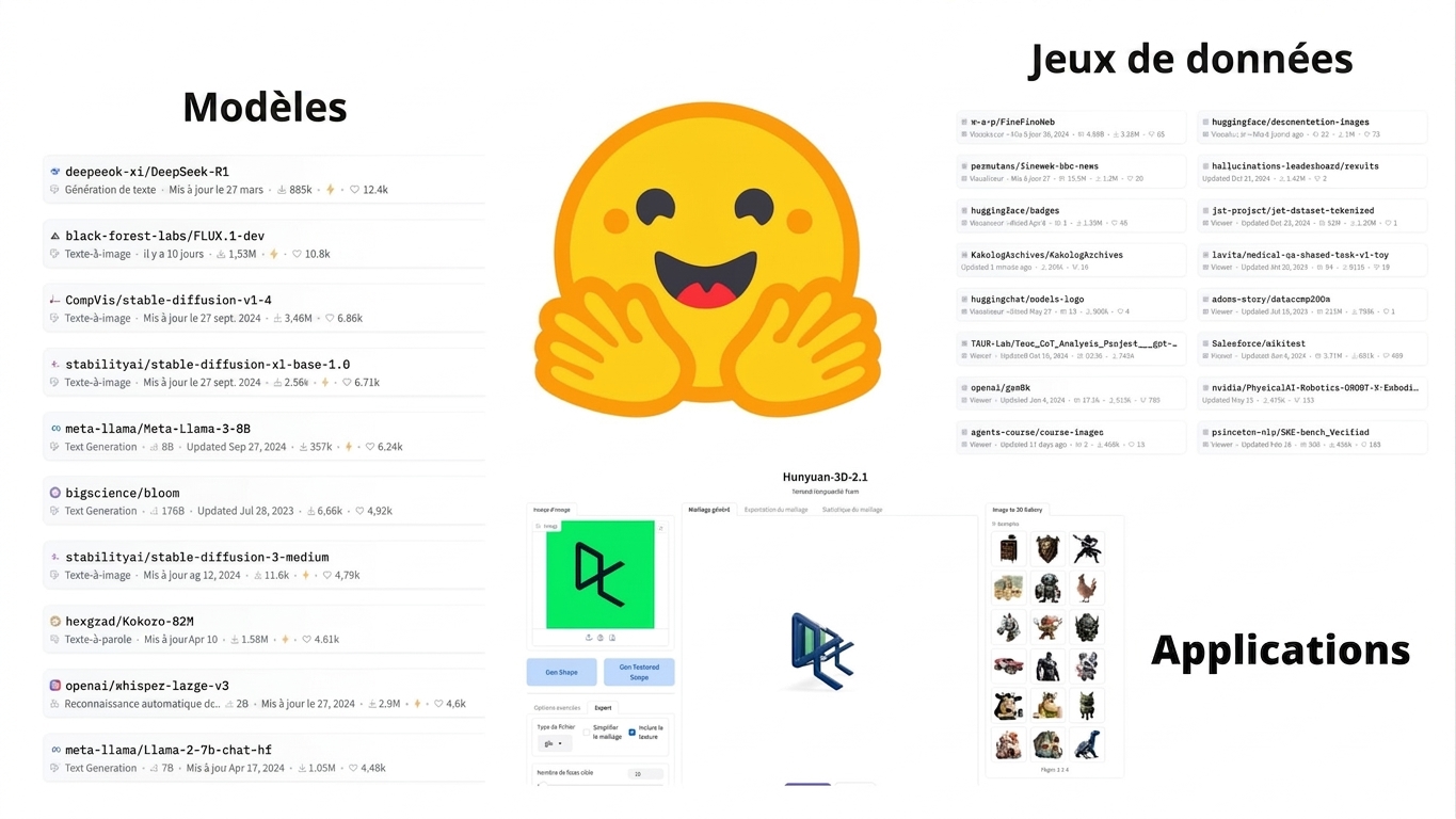 Code source ouvert