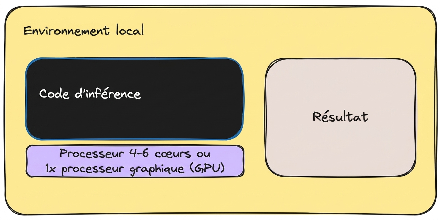 inférence_locale.png