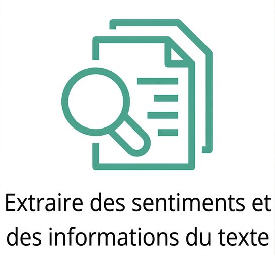 Icône représentant l'extraction de sentiments d'un texte.