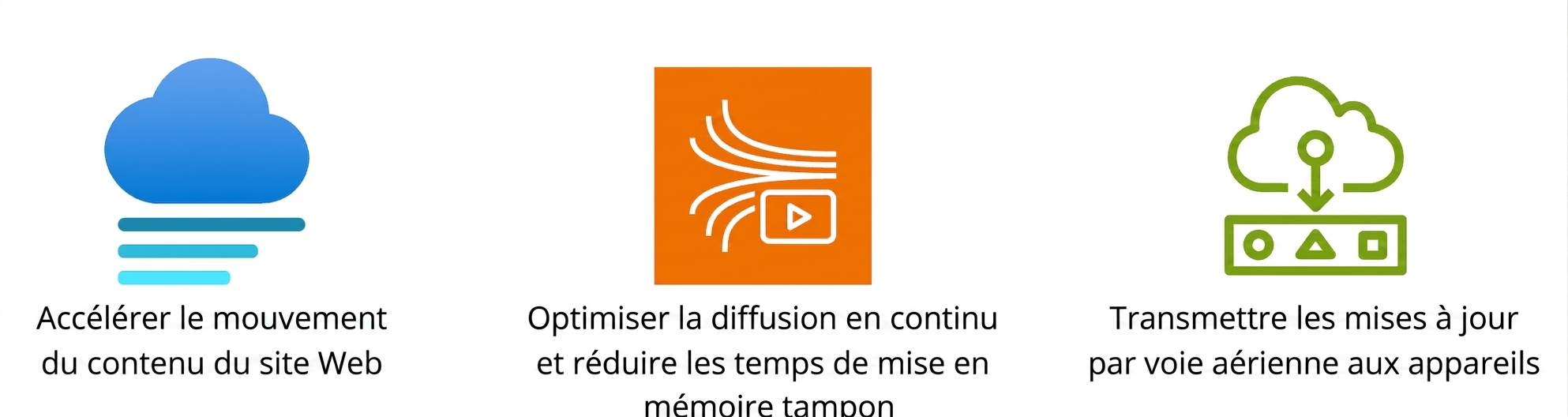 Icônes montrant le déplacement de contenu Web, l'optimisation en continu et la transmission de mises à jour par voie hertzienne.