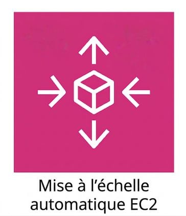 Une icône montrant EC2 Auto Scaling.