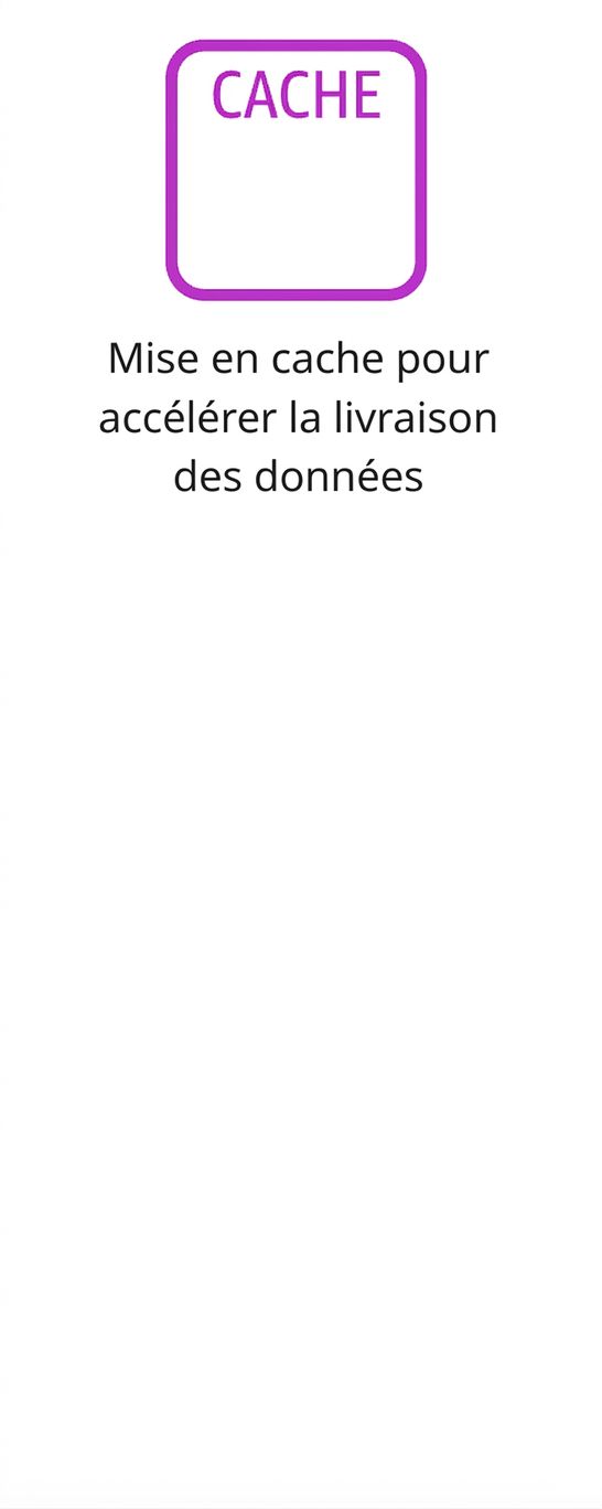Une icône montrant la mise en cache des données.