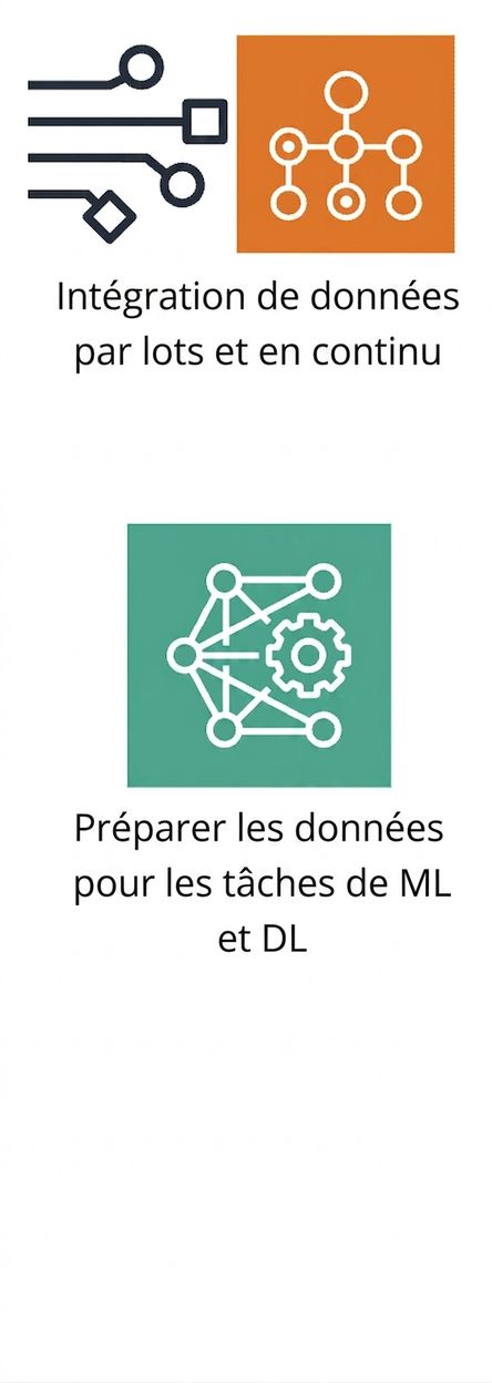 Une icône montrant la préparation des données pour le ML.