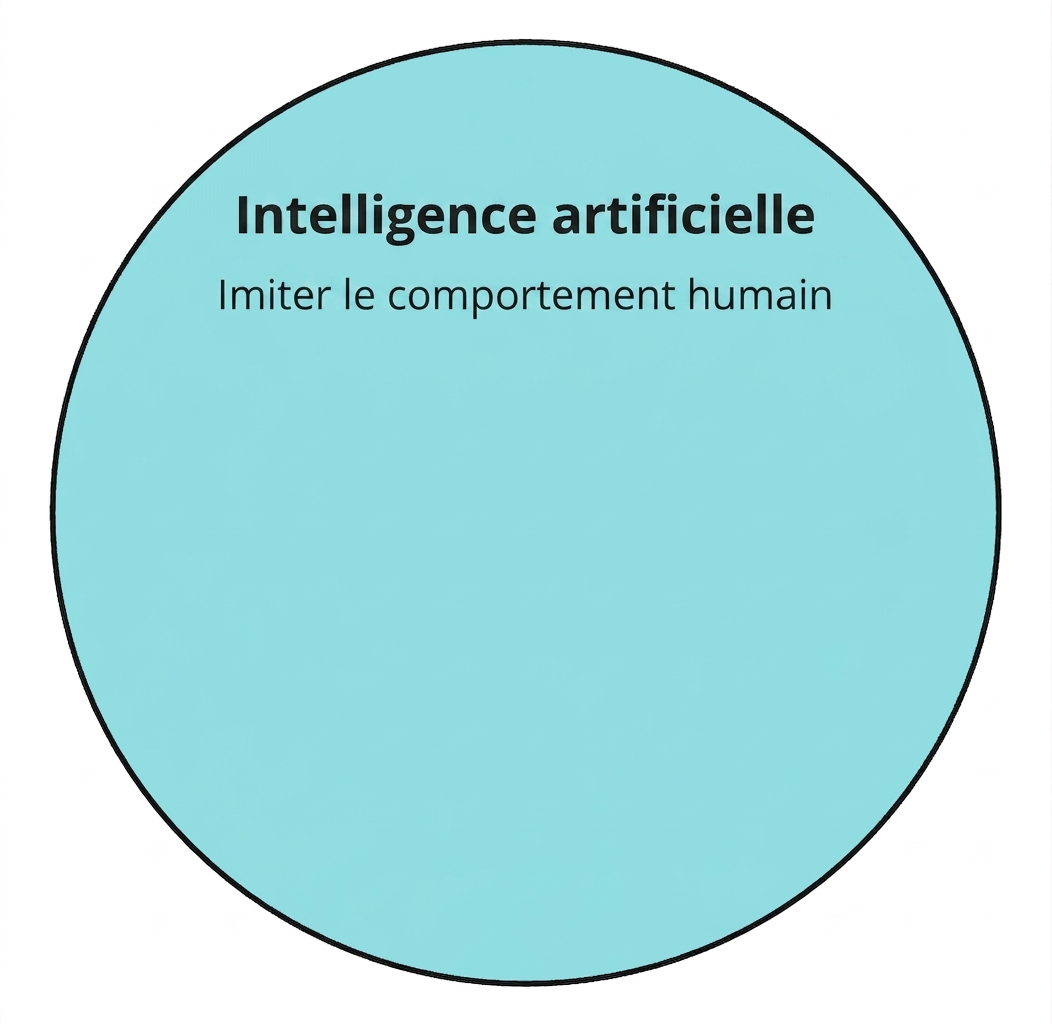 Icône circulaire représentant l'intelligence artificielle.