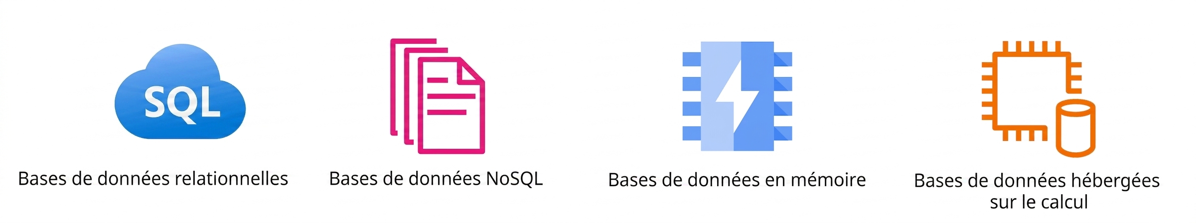 Icônes représentant des bases relationnelles, NoSQL, en mémoire et hébergées sur des ressources de calcul.