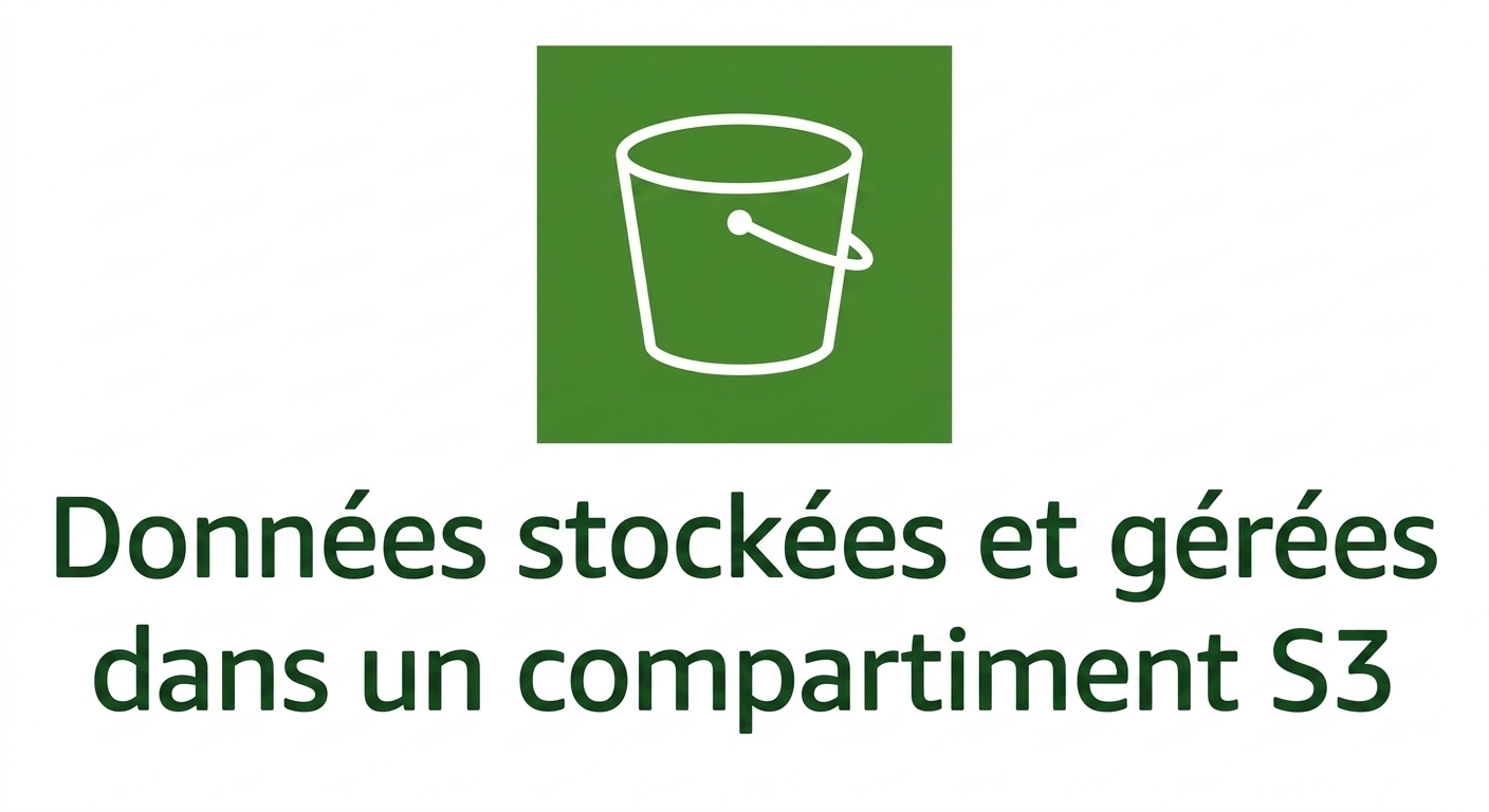 Icône montrant l'entreposage de données dans S3.