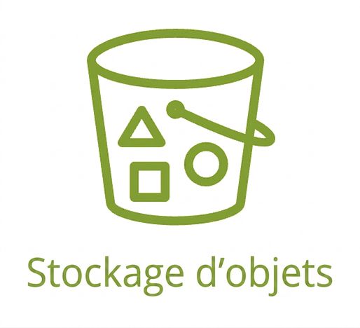 Icône représentant le stockage d'objets.
