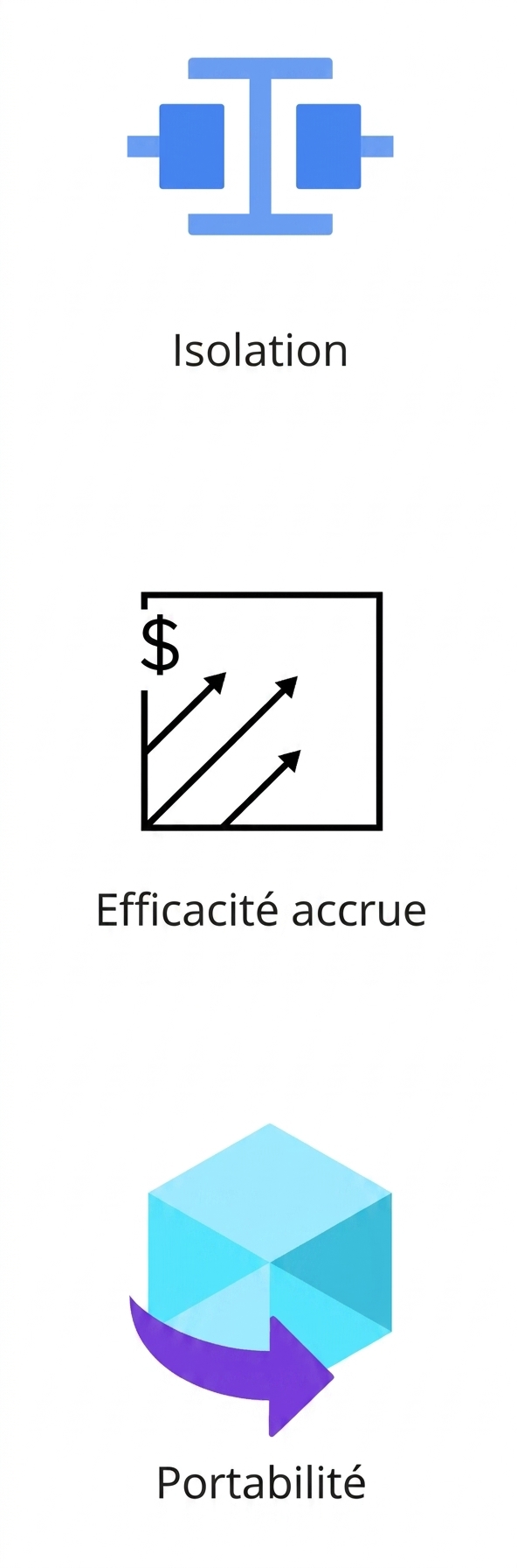 Icône illustrant la portabilité.