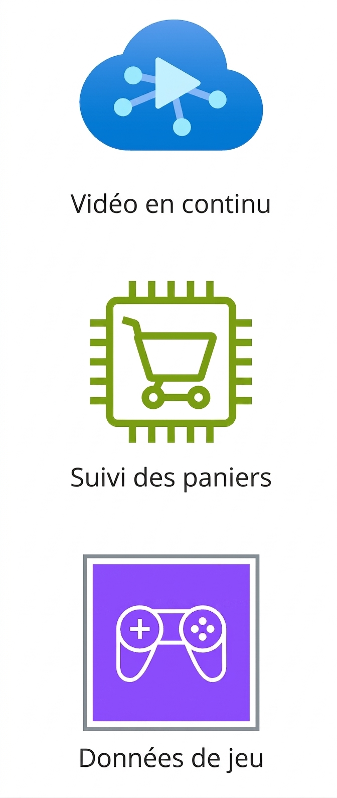 Icônes représentant diffusion vidéo, suivi des paniers et données de jeu.