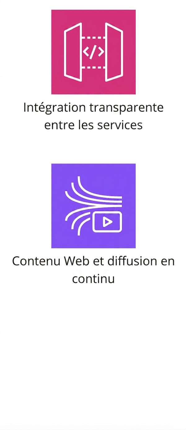 Icônes montrant l'intégration entre services et la diffusion de contenu Web.