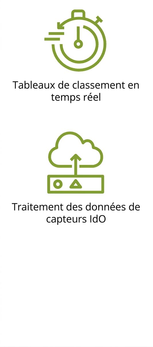 Une icône montrant le traitement de données de capteurs IoT.