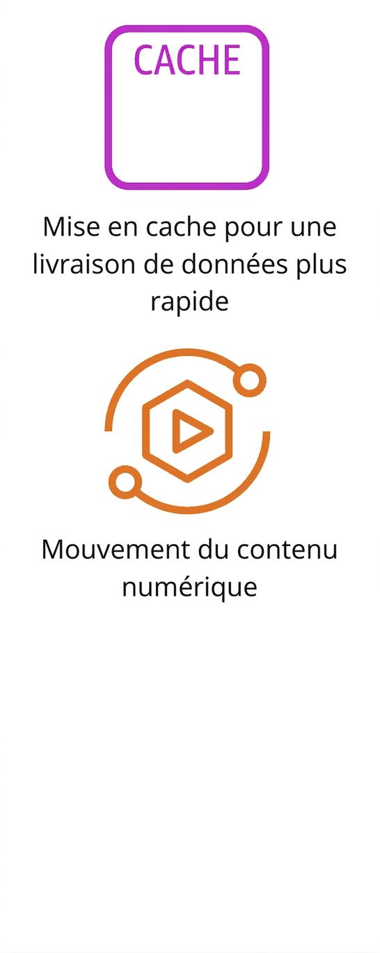 Deux icônes montrant la mise en cache des données et le mouvement de contenu numérique.