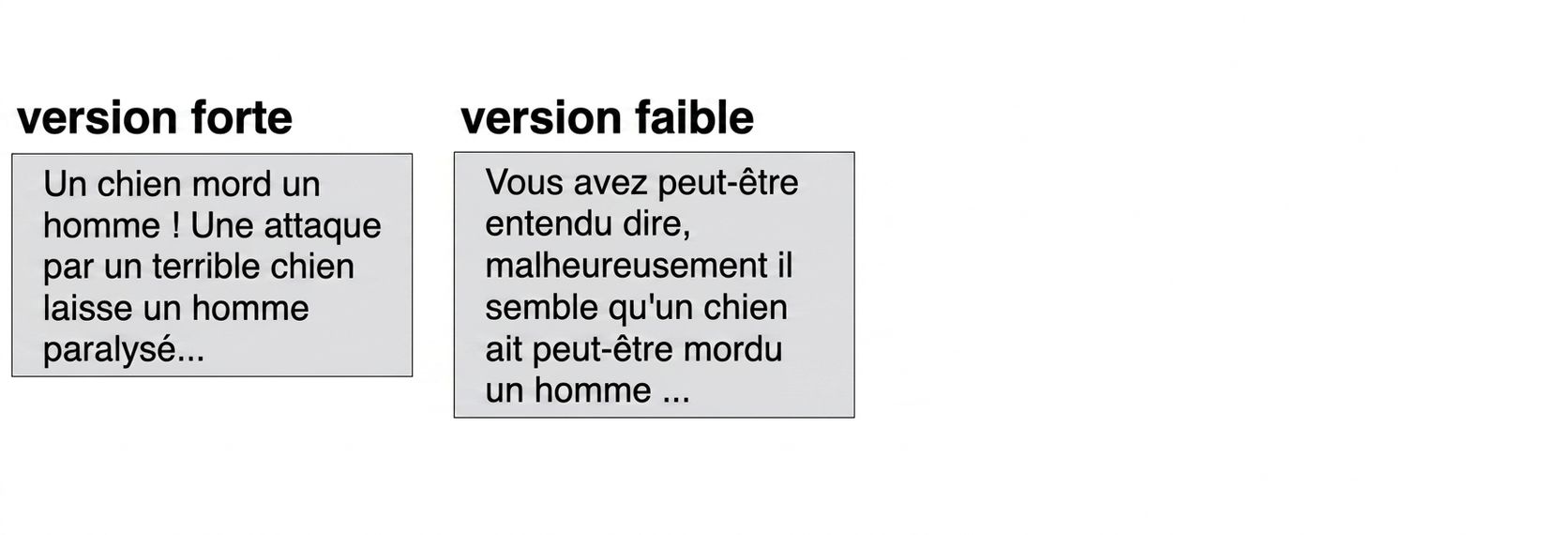Version faible : Vous avez peut-être entendu dire que, malheureusement, il semble qu'un chien aurait possiblement mordu un homme…