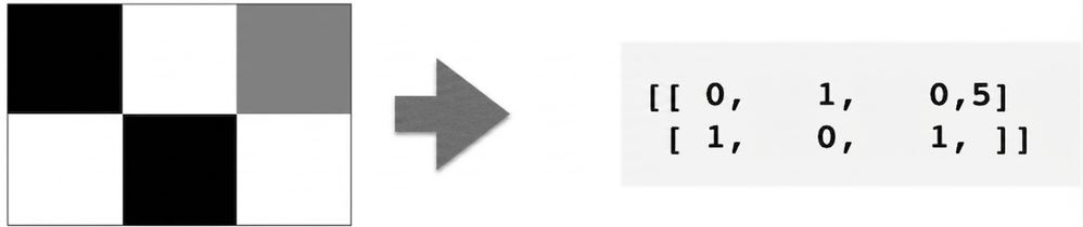 rectangle 2 par 3 de pixels avec divers degrés de blanc/noir/gris