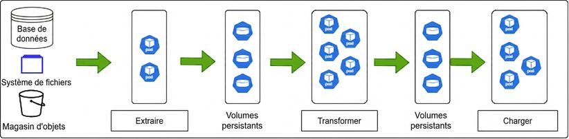MLOps sur Kubernetes