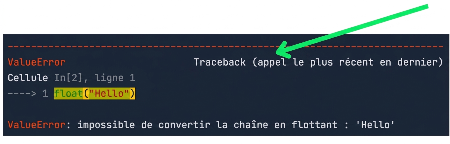 Message de retraçage