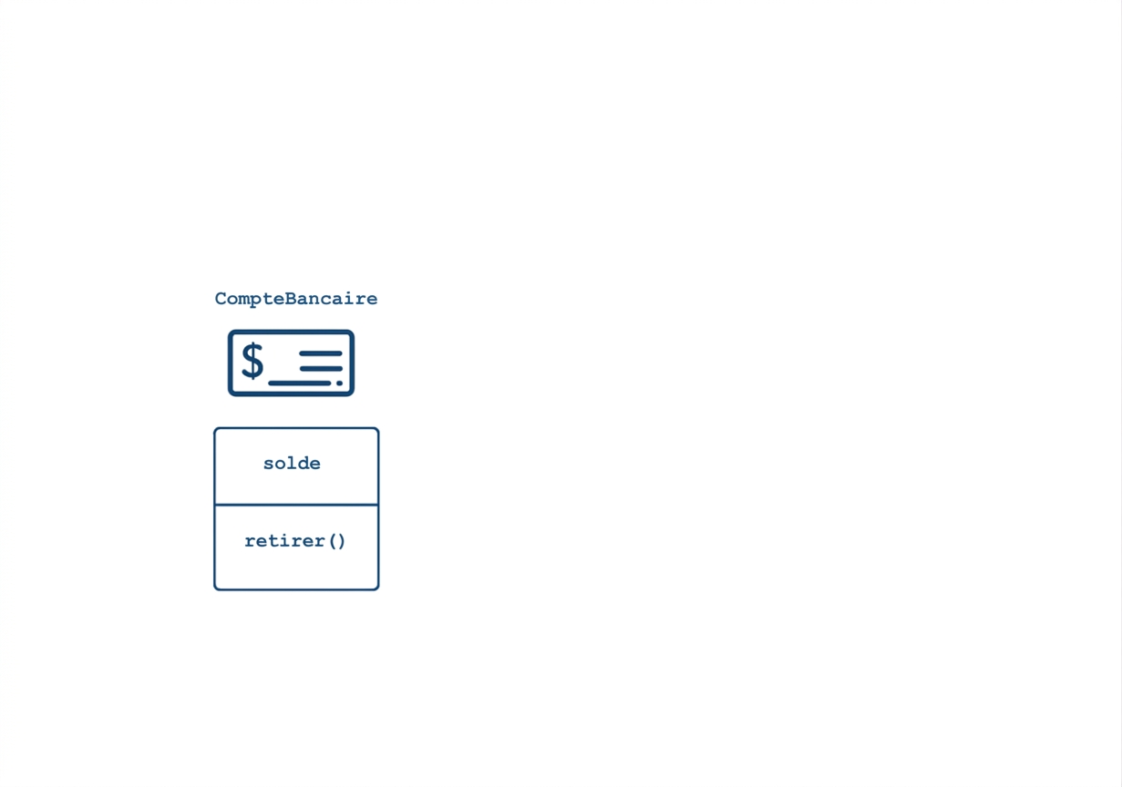 Classe BankAccount