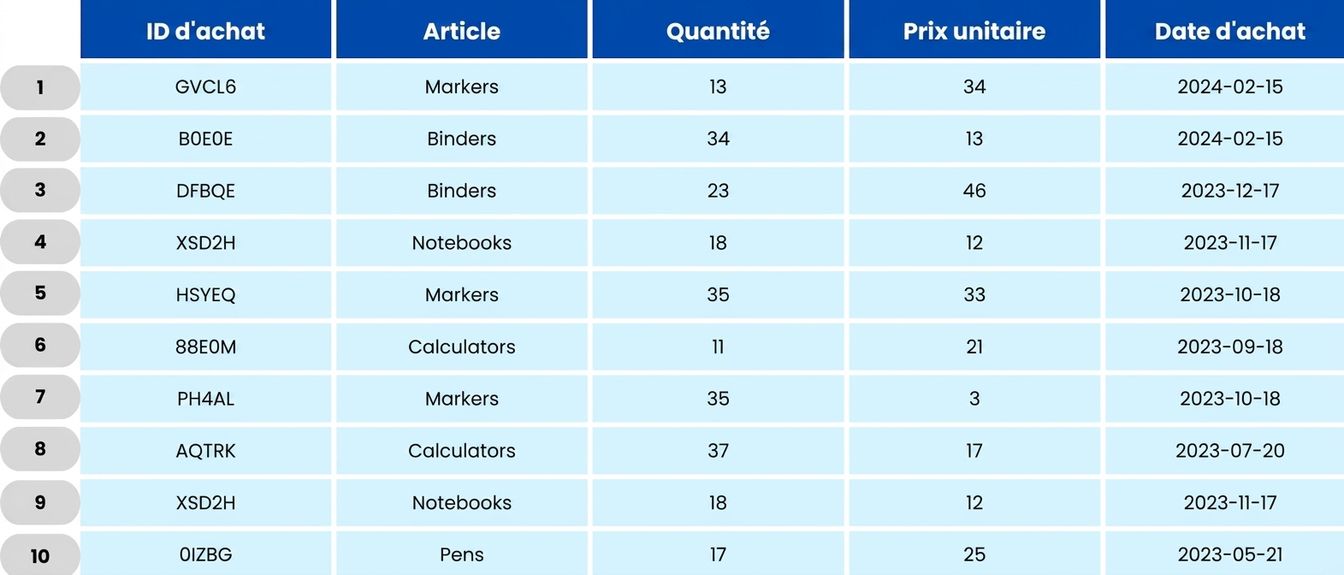 Table showing school orders