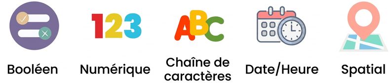 Ciblage des types de données Numeric et String.png