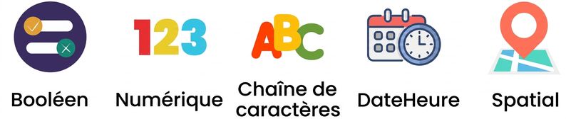 Images de types de données avec les textes Boolean et Numeric