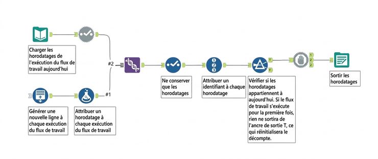Flux de travail Alteryx