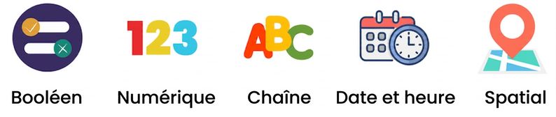Les cinq types de données utilisés dans Alteryx