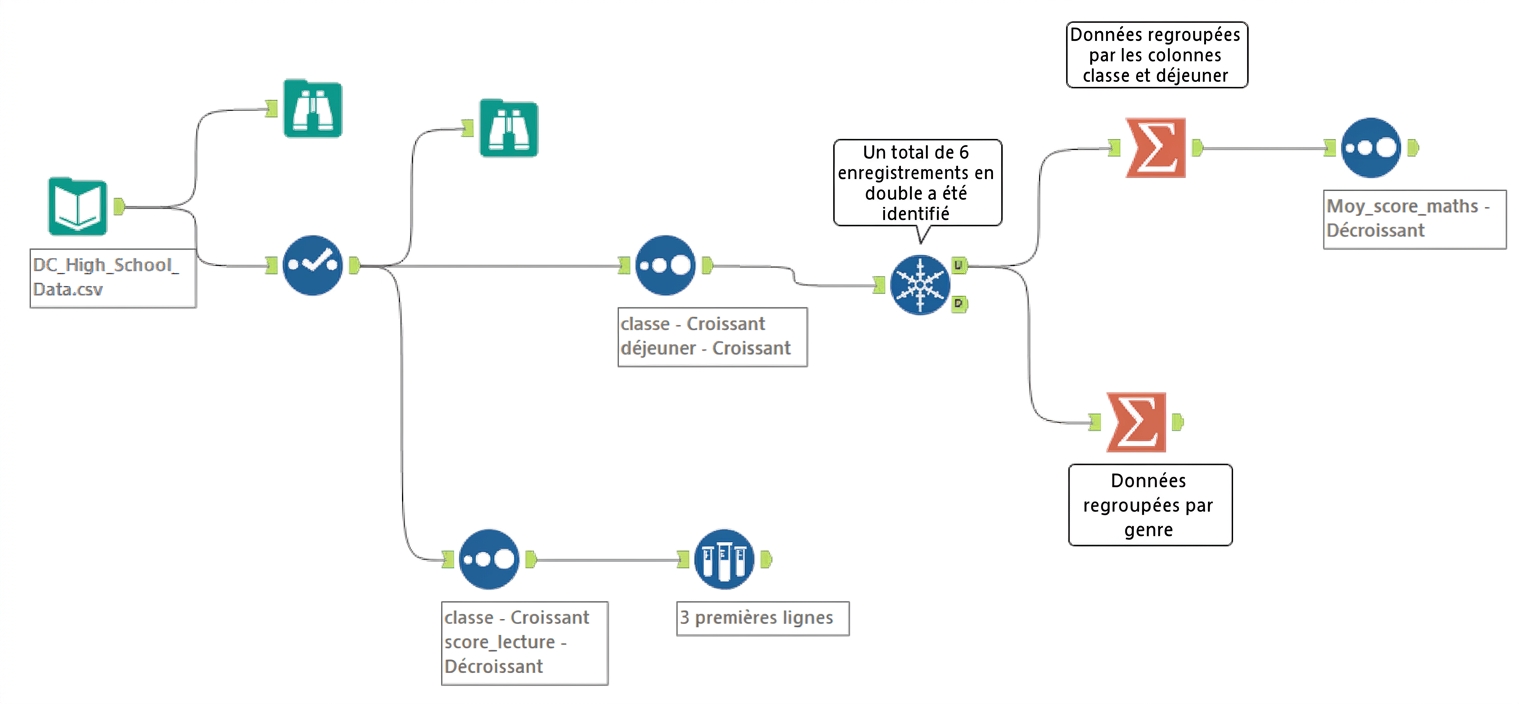 Flux de travail Alteryx après le chapitre 3.png