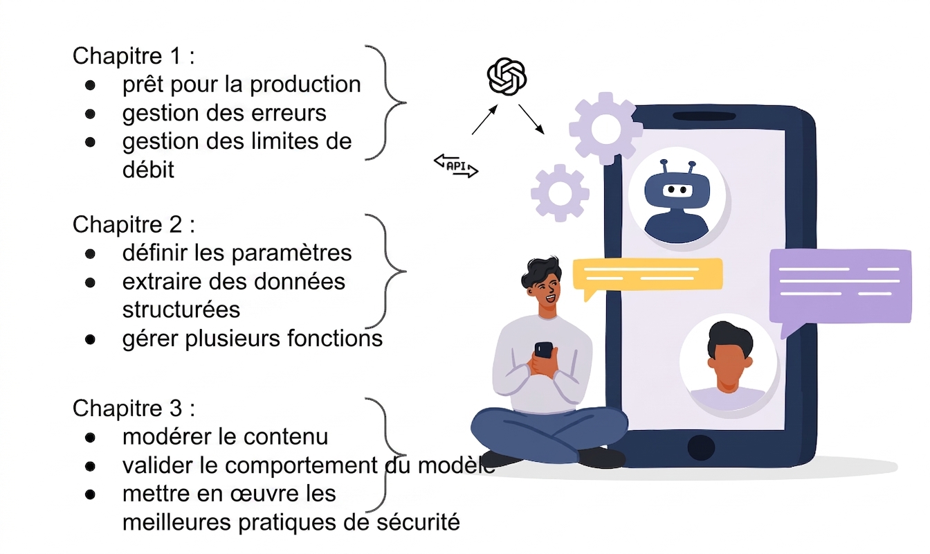 Illustration d'une personne utilisant une application d'IA bâtie avec l'API OpenAI