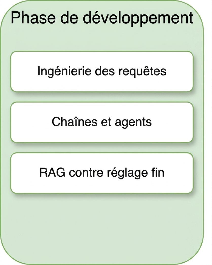 RAG ou réglage fin