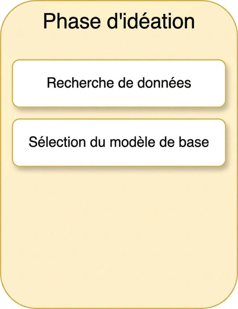 Sélection du modèle de base