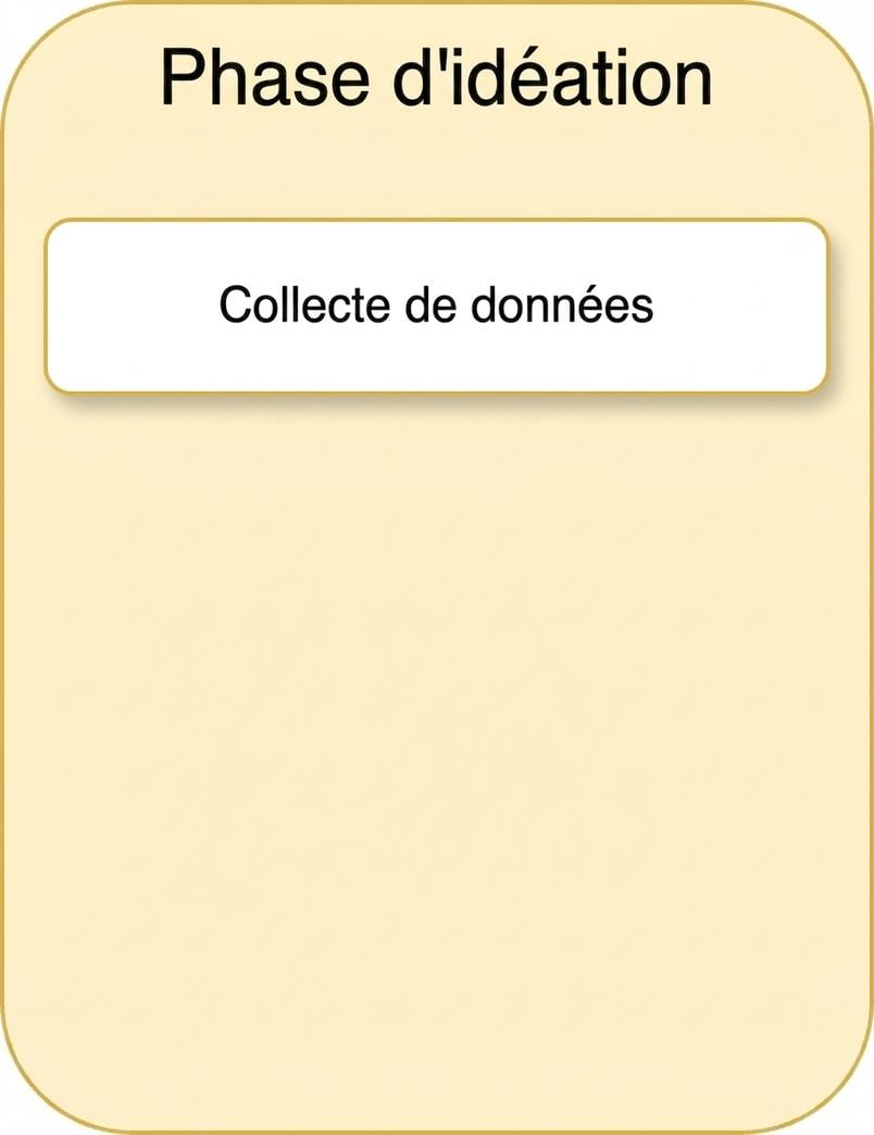 Approvisionnement des données