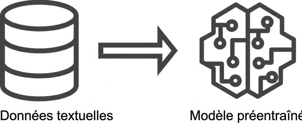 Image d'un modèle préentraîné
