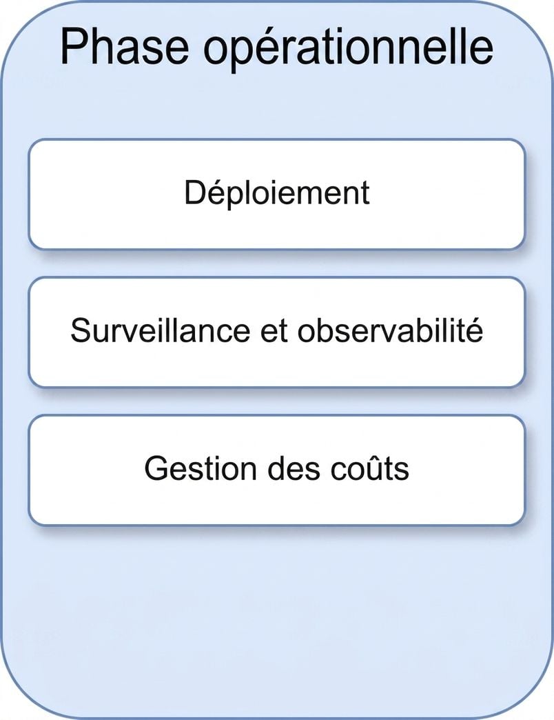 Gestion des coûts