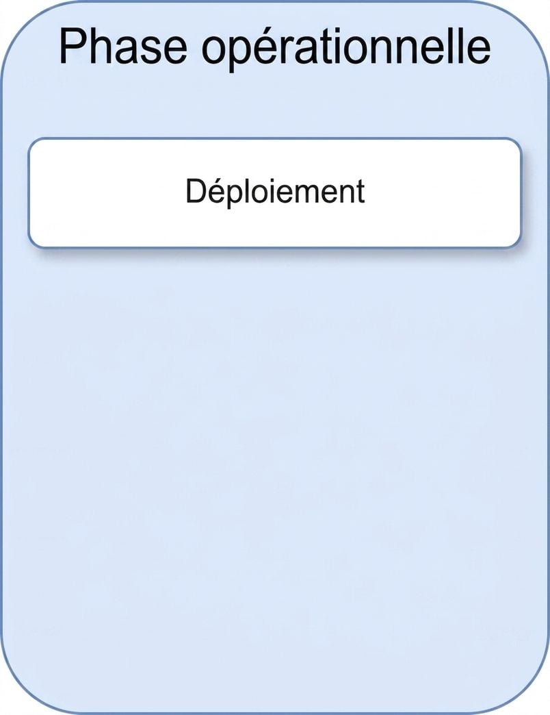 Déploiement