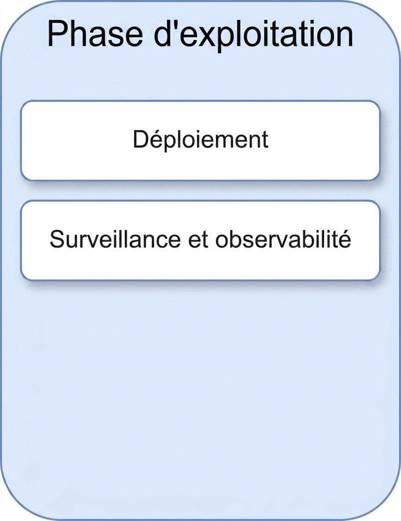 Surveillance et observabilité