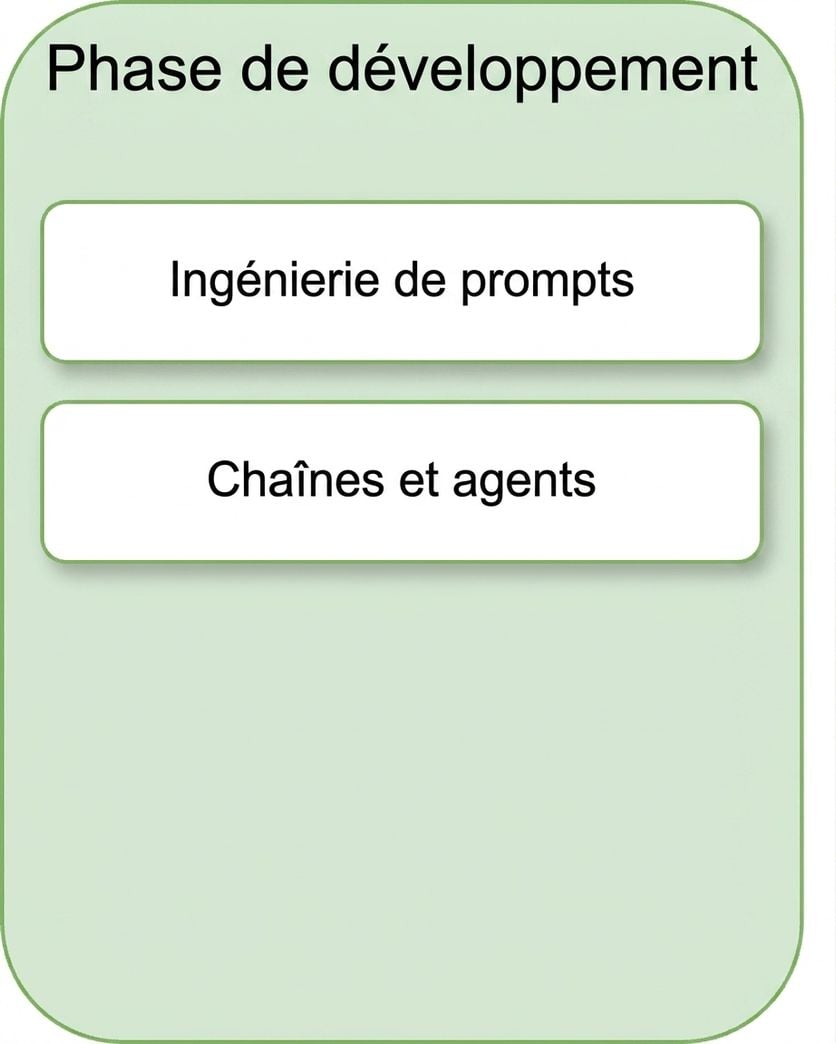 Chaînes et agents