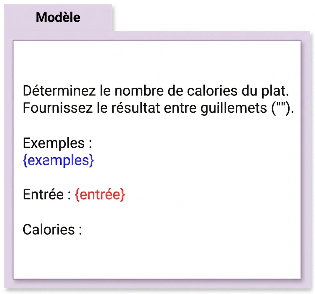 Gabarit d'invite pour classifier les calories d'un plat