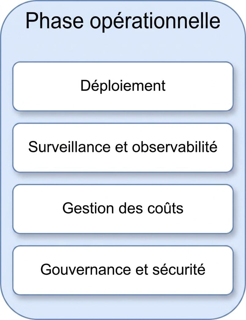 Gouvernance et sécurité