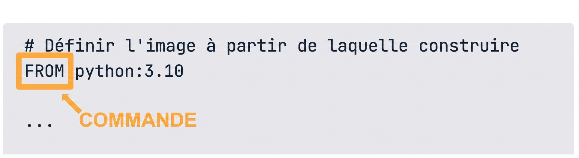 Dockerfile - Commande de l'instruction Docker
