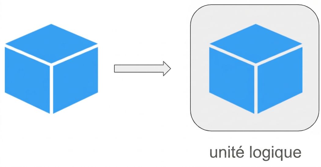 Unités logiques de Kubernetes