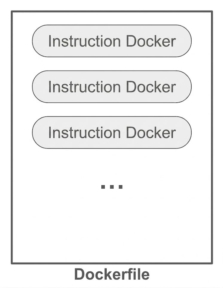 Instructions Docker dans un Dockerfile